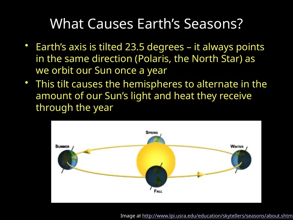 Seasons What do your students think causes the - slide 10 of 19