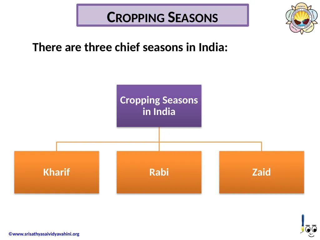 Cropping Seasons There are three chief seasons in - slide 2 of 6