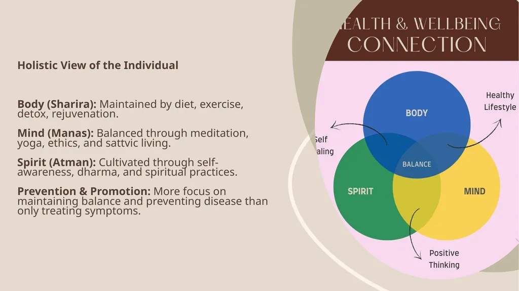 AYURVEDA FOR PEOPLE AND PLANET NANGELIL HOSPITAL - slide 18 of 20