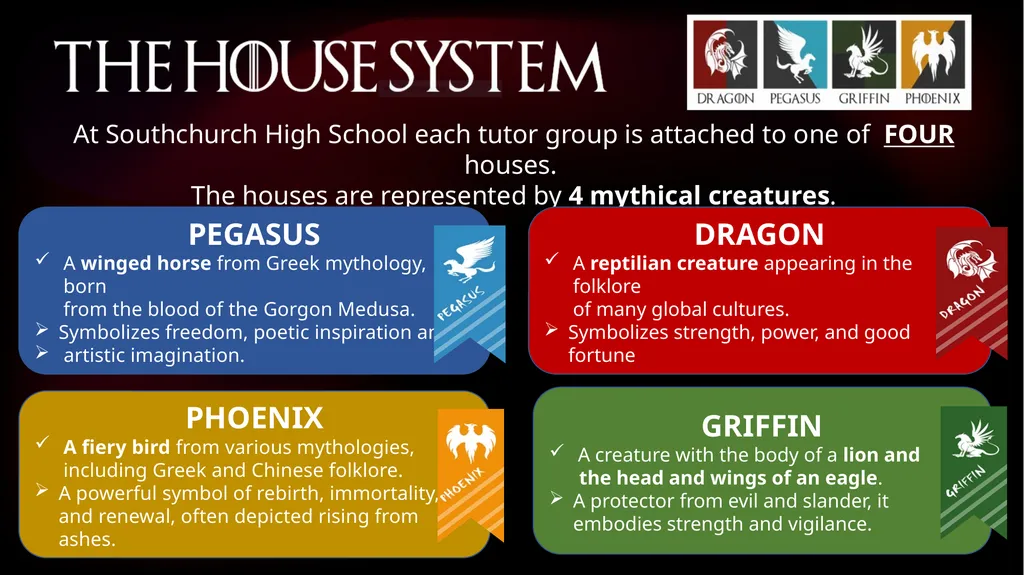 At Southchurch High School each tutor group is - slide 1 of 3