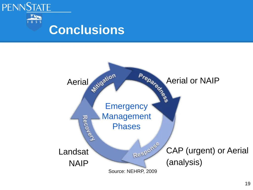 Analysis of Remote Sensing Data for Tornado Damage - slide 19 of 21