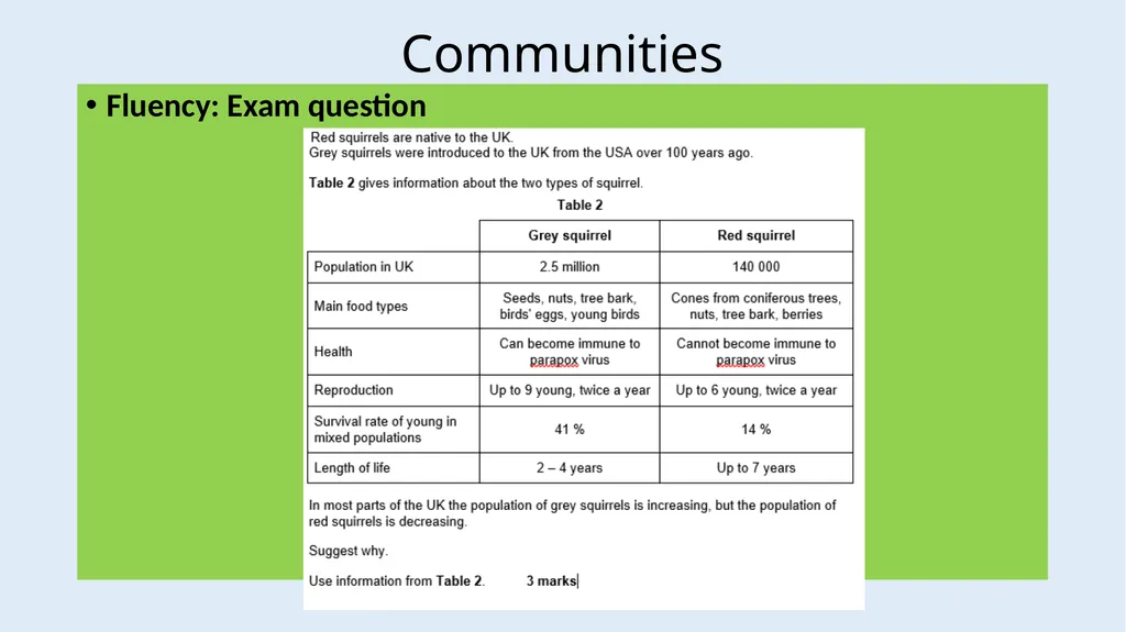 Communities LOW STAKES QUIZ You now need to do the - slide 18 of 22