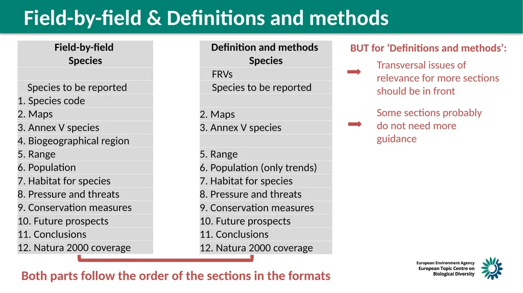 Structure of the guidelines Reminder on next steps - slide 5 of 6