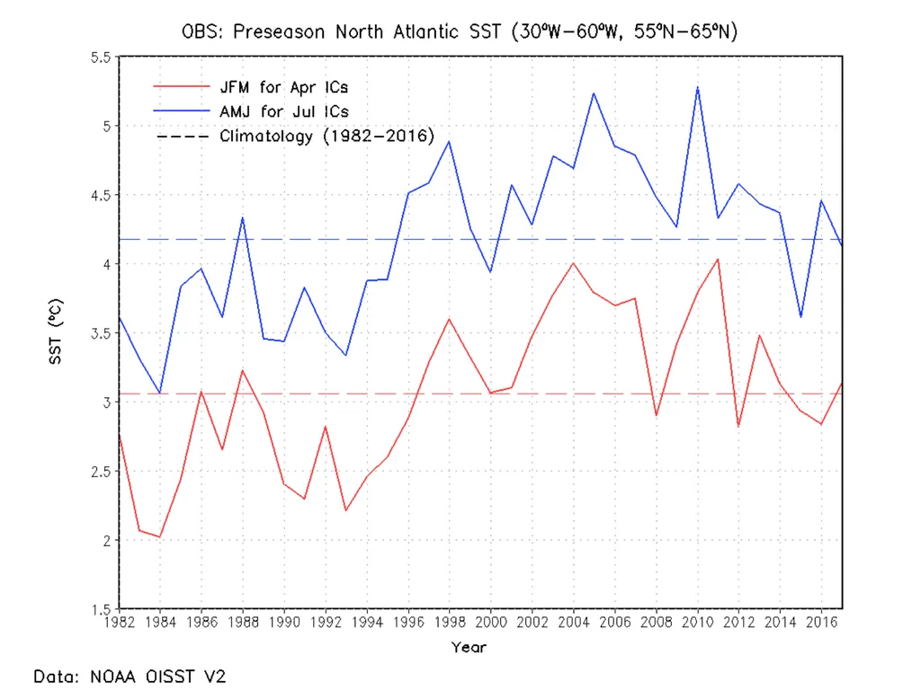 CFSv2-based Dynamical–Statistical Forecast for the - slide 5 of 11