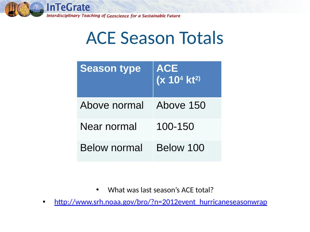Comparing Hurricanes and Hurricane Seasons - slide 6 of 14