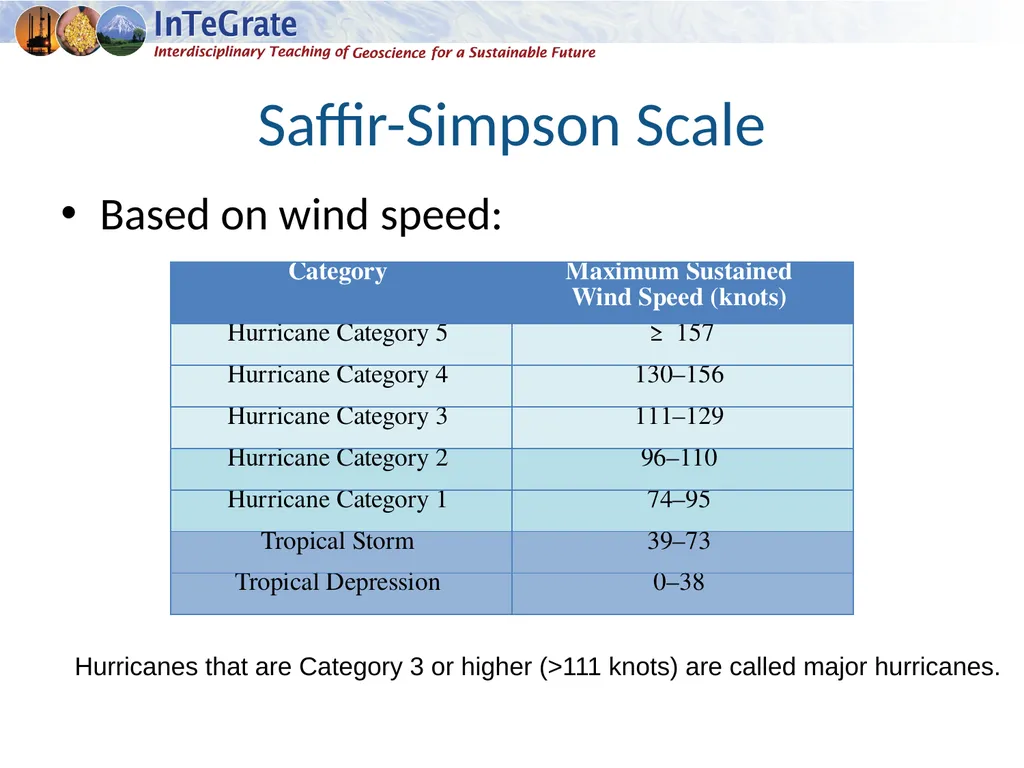 Comparing Hurricanes and Hurricane Seasons - slide 2 of 14