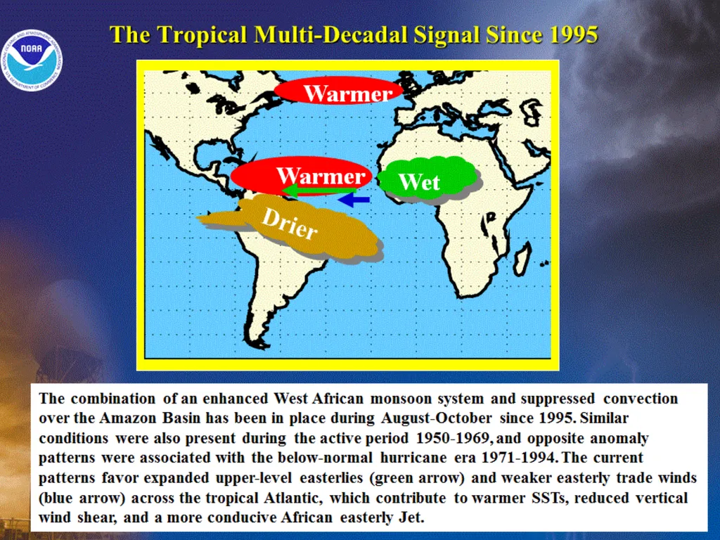 Comparing Hurricanes and Hurricane Seasons - slide 10 of 14
