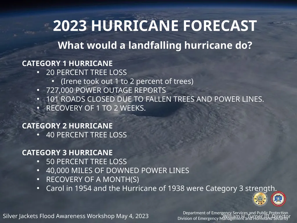 Silver Jackets Flood Awareness Workshop May 4, - slide 12 of 13