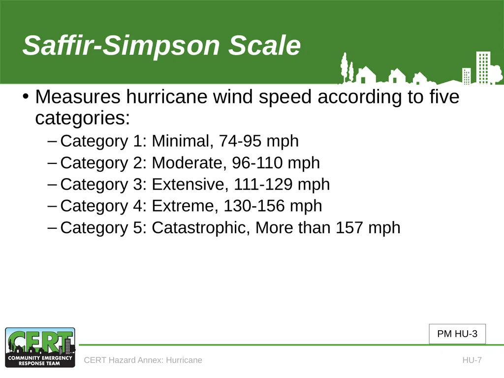 CERT Hazard Annexes Hurricane CERT Hazard Annex 6 - slide 9 of 25
