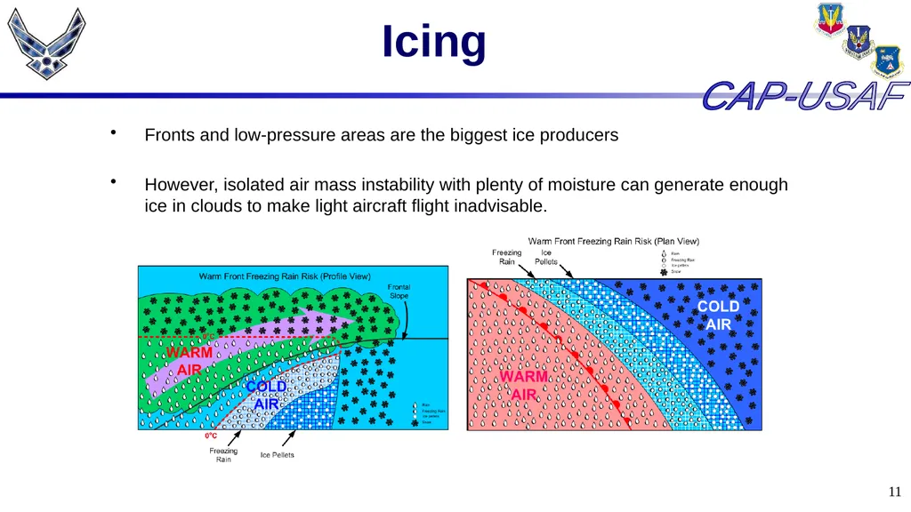 1 Aircraft Icing 2 Overview Icing Quiz Icing Quiz - slide 11 of 37