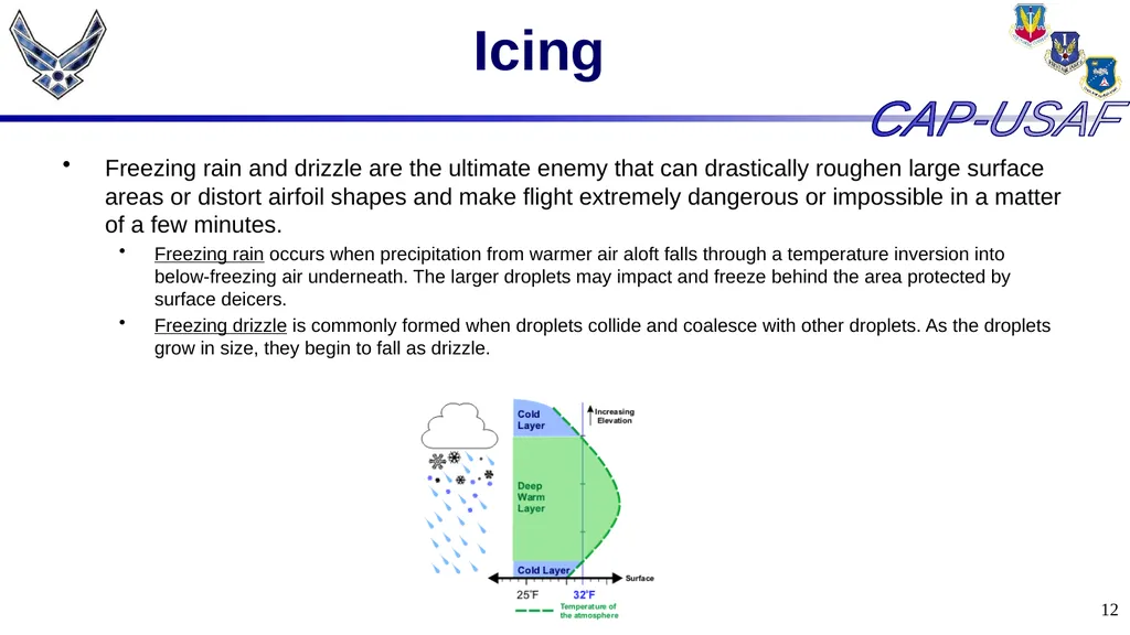 1 Aircraft Icing 2 Overview Icing Quiz Icing Quiz - slide 12 of 37