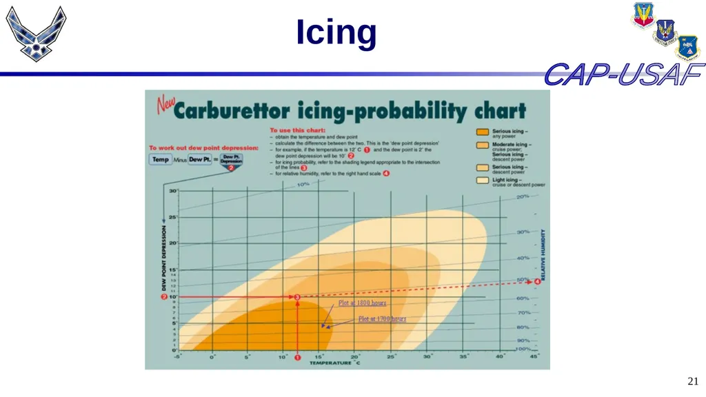 1 Aircraft Icing 2 Overview Icing Quiz Icing Quiz - slide 21 of 37
