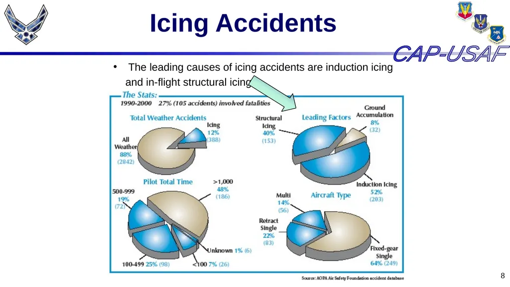 1 Aircraft Icing 2 Overview Icing Quiz Icing Quiz - slide 8 of 37