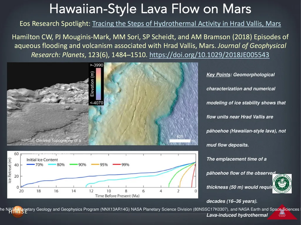 Key Points: Geomorphological characterization and