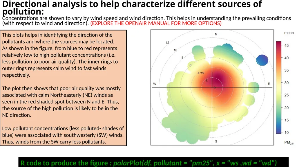 UNDERSTANDING AIR QUALITY WITH R Cosmos Senyo - slide 10 of 16