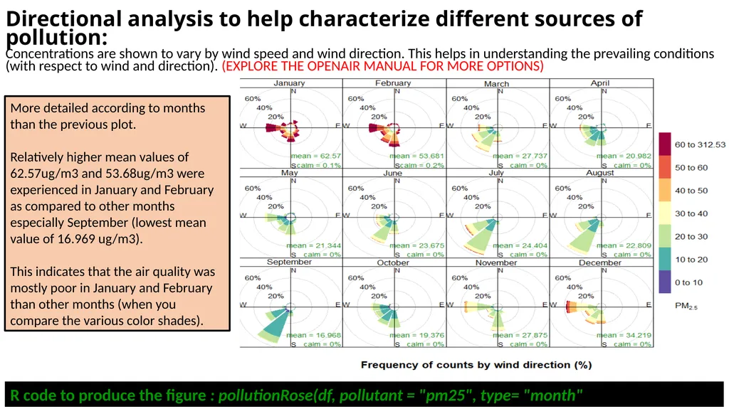 UNDERSTANDING AIR QUALITY WITH R Cosmos Senyo - slide 12 of 16