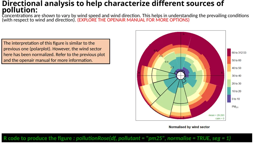 UNDERSTANDING AIR QUALITY WITH R Cosmos Senyo - slide 11 of 16