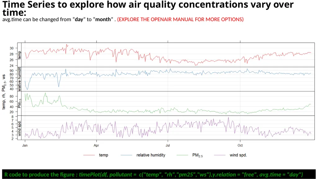 UNDERSTANDING AIR QUALITY WITH R Cosmos Senyo - slide 6 of 16