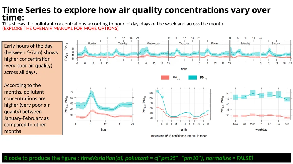 UNDERSTANDING AIR QUALITY WITH R Cosmos Senyo - slide 7 of 16