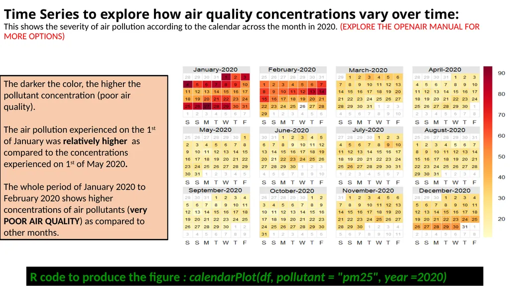 UNDERSTANDING AIR QUALITY WITH R Cosmos Senyo - slide 8 of 16