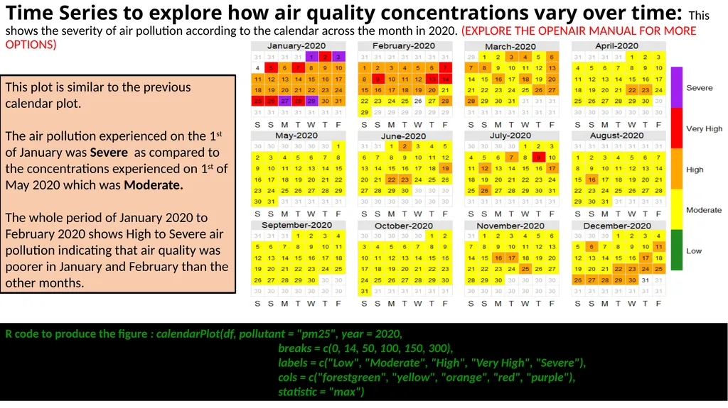 UNDERSTANDING AIR QUALITY WITH R Cosmos Senyo - slide 9 of 16