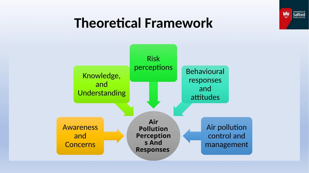 Air Pollution Perceptions and Responses: A - slide 5 of 14