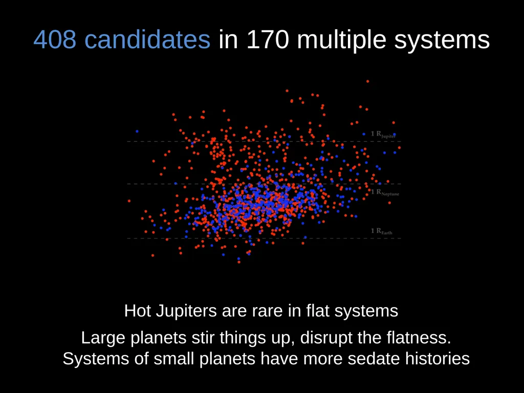 Kepler’s Astounding Haul of Multiple-Planet - slide 6 of 7
