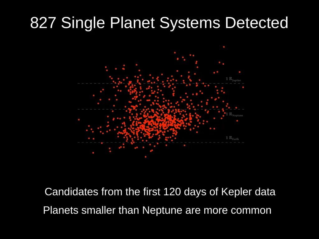 Kepler’s Astounding Haul of Multiple-Planet - slide 5 of 7