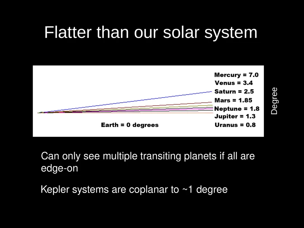 Kepler’s Astounding Haul of Multiple-Planet - slide 4 of 7