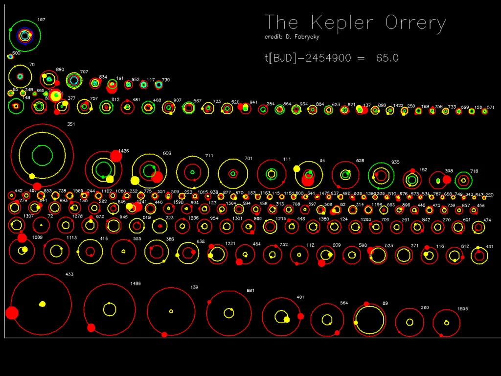 Kepler’s Astounding Haul of Multiple-Planet - slide 3 of 7