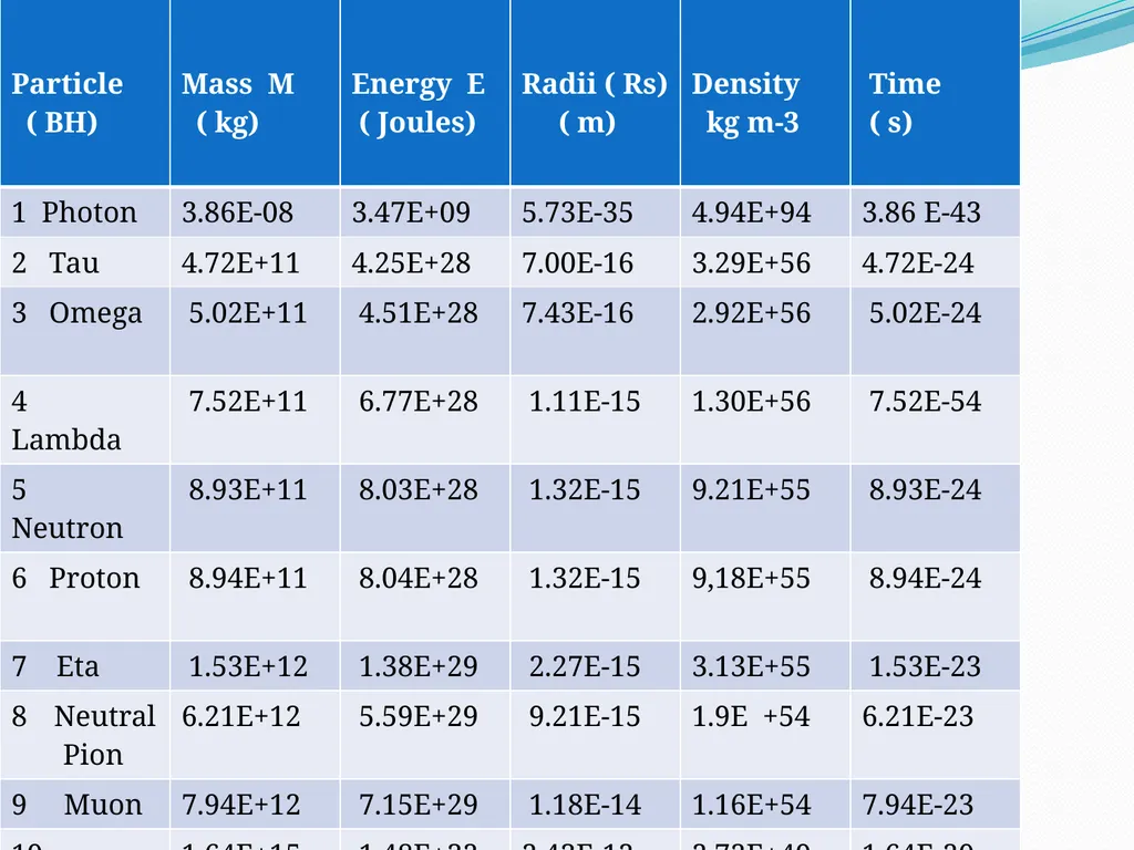 EVIDENCE FOR HIGH DENSITY EARLY UNIVERSE FROM - slide 8 of 10