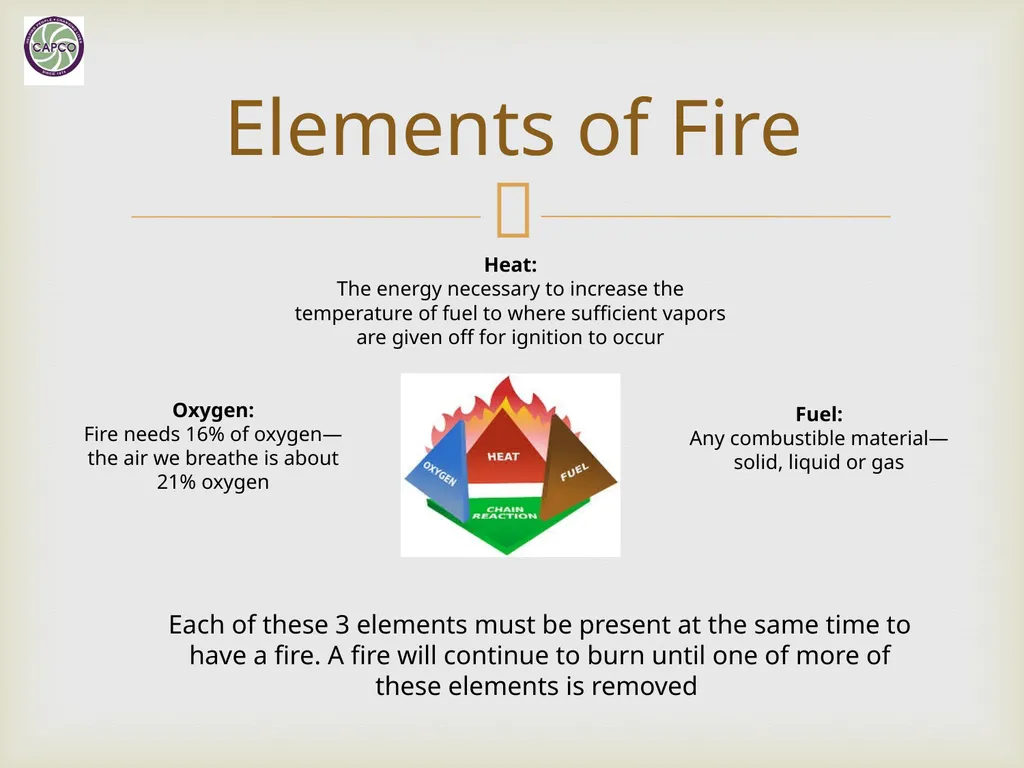 Fire Safety Training CAPCO Loss Prevention & - slide 2 of 24