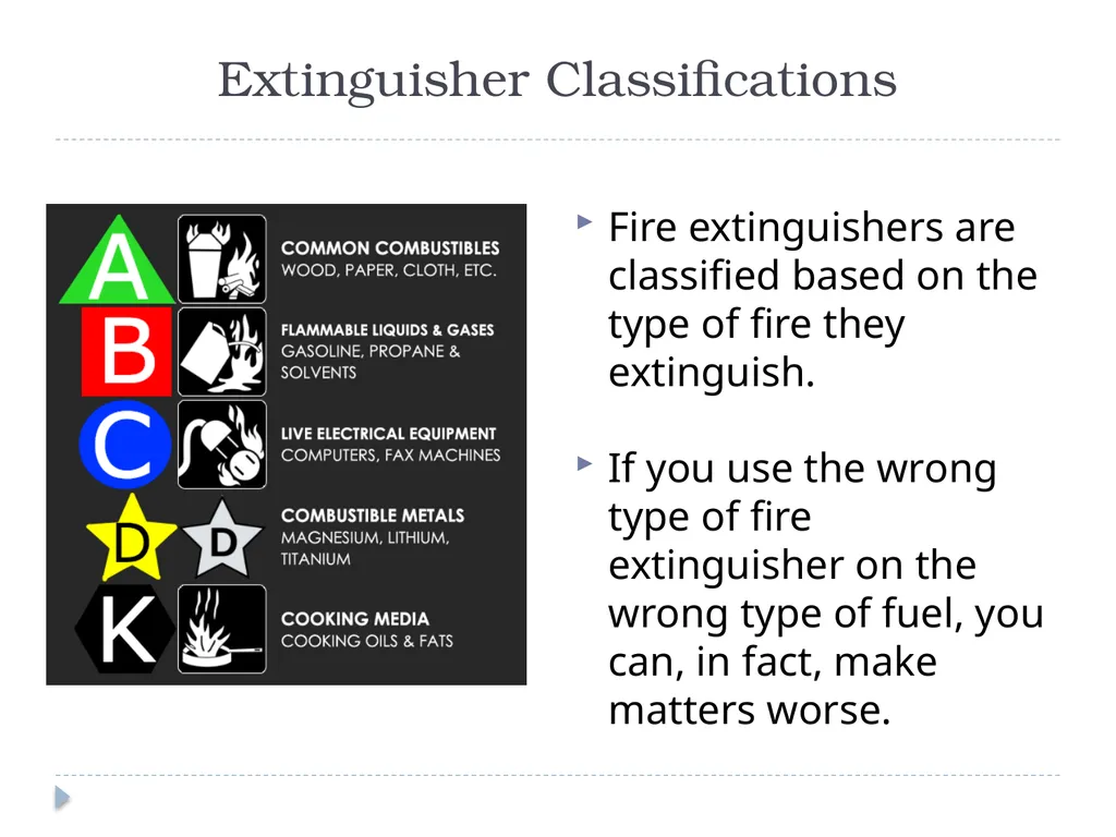 Procedures for Fire Safety and Evacuation Why - slide 14 of 17
