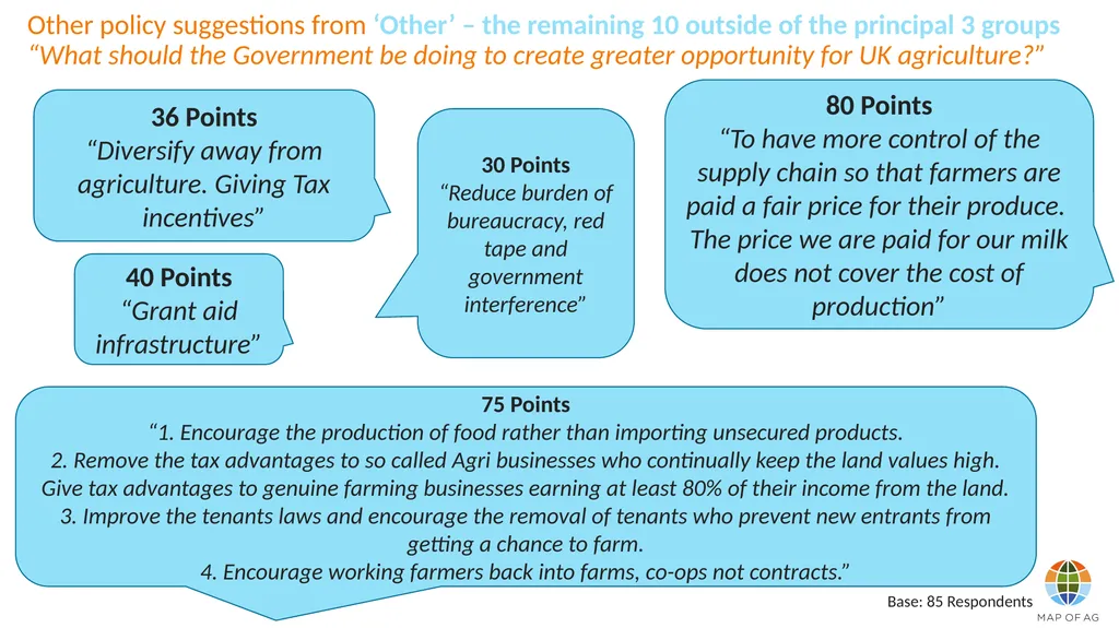What should the Government be doing to create - slide 12 of 19