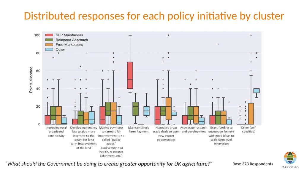 What should the Government be doing to create - slide 4 of 19