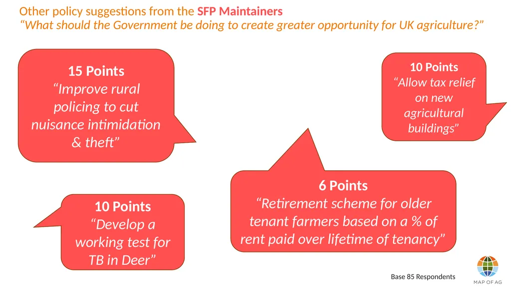 What should the Government be doing to create - slide 6 of 19