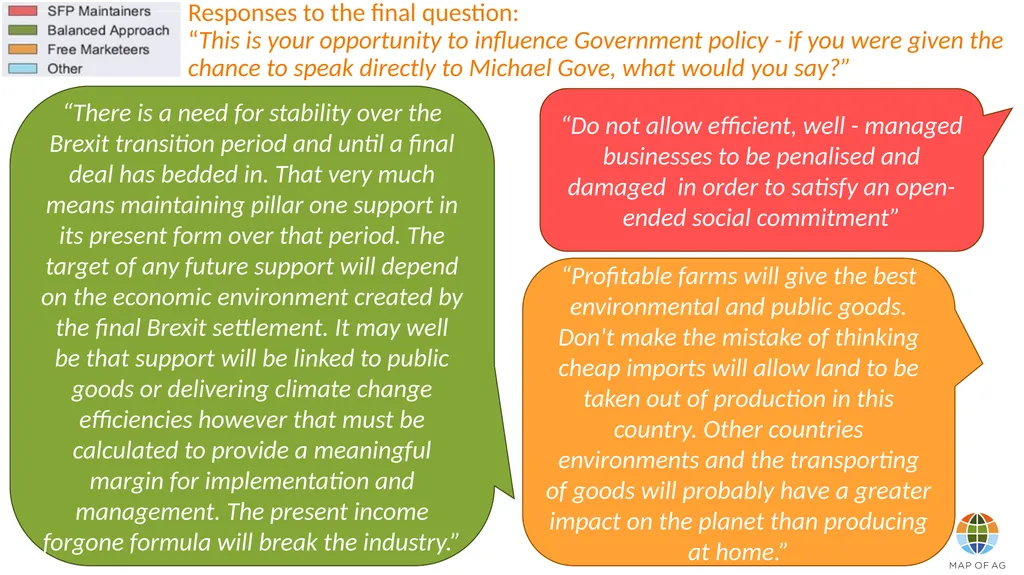 What should the Government be doing to create - slide 14 of 19
