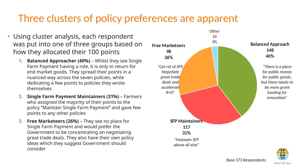 What should the Government be doing to create - slide 3 of 19