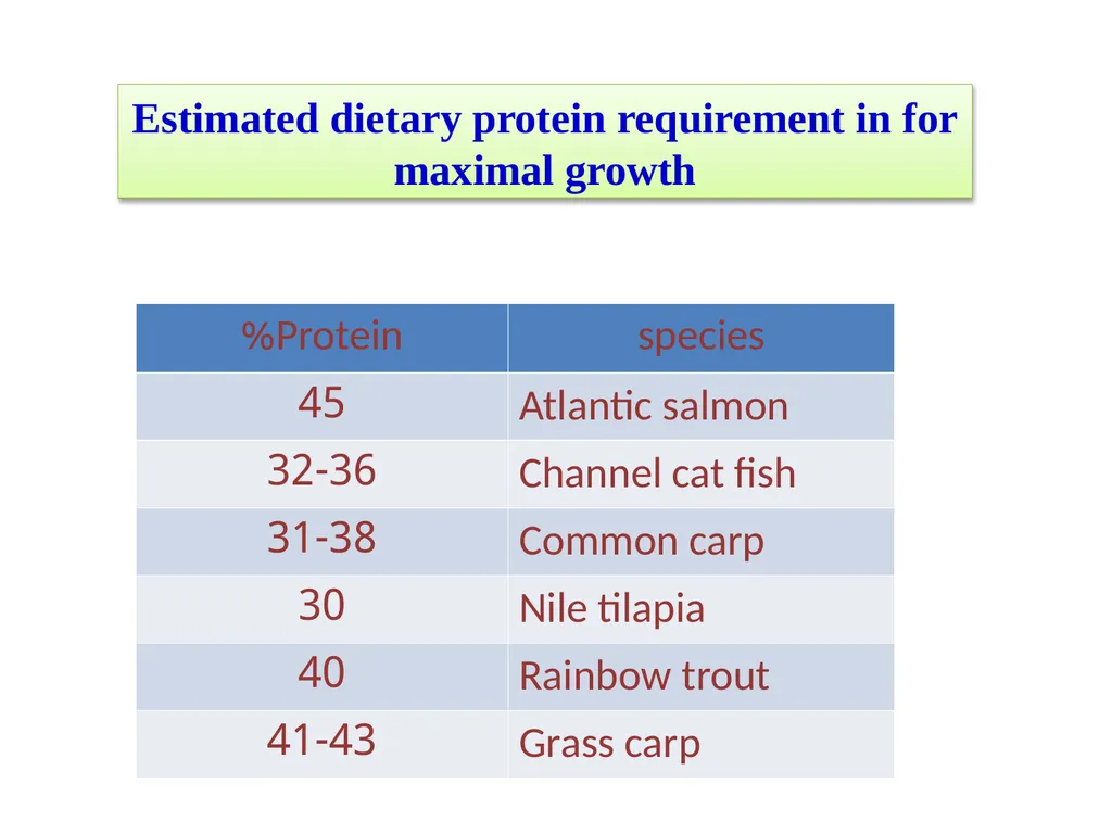 Fish nutrition in aquaculture Fish nutrition in - slide 19 of 19