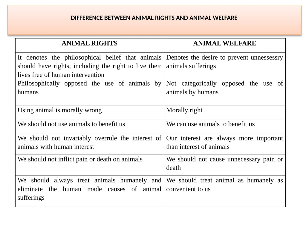 UNIT-5 ANIMAL WELFARE By- Dr. MAMTA Assistant - slide 10 of 15