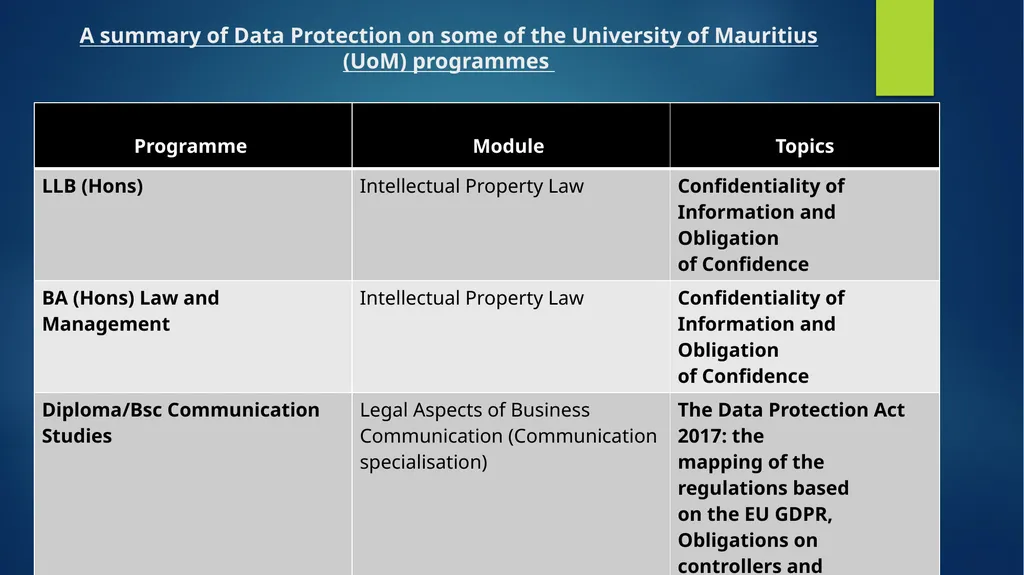 “DATA PROTECTION FOR THE YOUTH” Presented by: Me - slide 14 of 25
