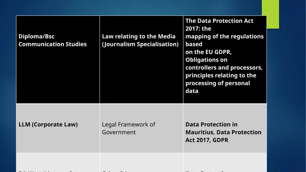 “DATA PROTECTION FOR THE YOUTH” Presented by: Me - slide 15 of 25