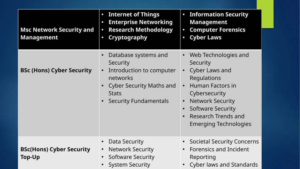“DATA PROTECTION FOR THE YOUTH” Presented by: Me - slide 16 of 25