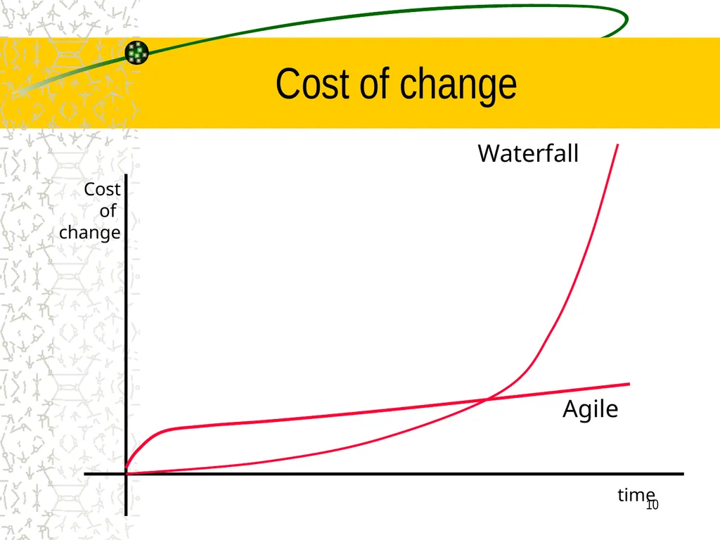 A little Software Engineering: Agile Software - slide 10 of 41