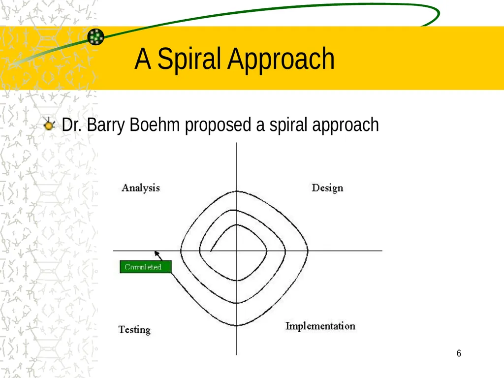 A little Software Engineering: Agile Software - slide 6 of 41