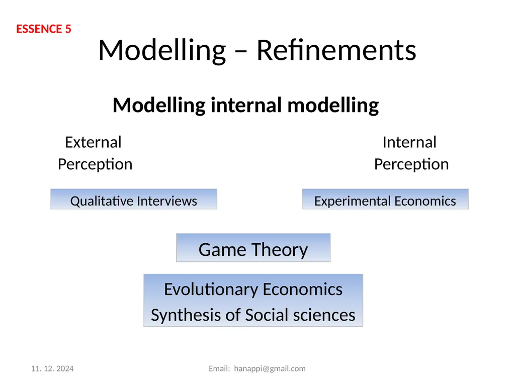 Agent Based Modelling History, Essence and Future. - slide 9 of 12