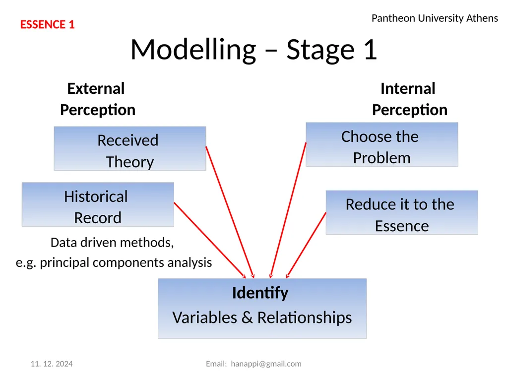 Agent Based Modelling History, Essence and Future. - slide 5 of 12