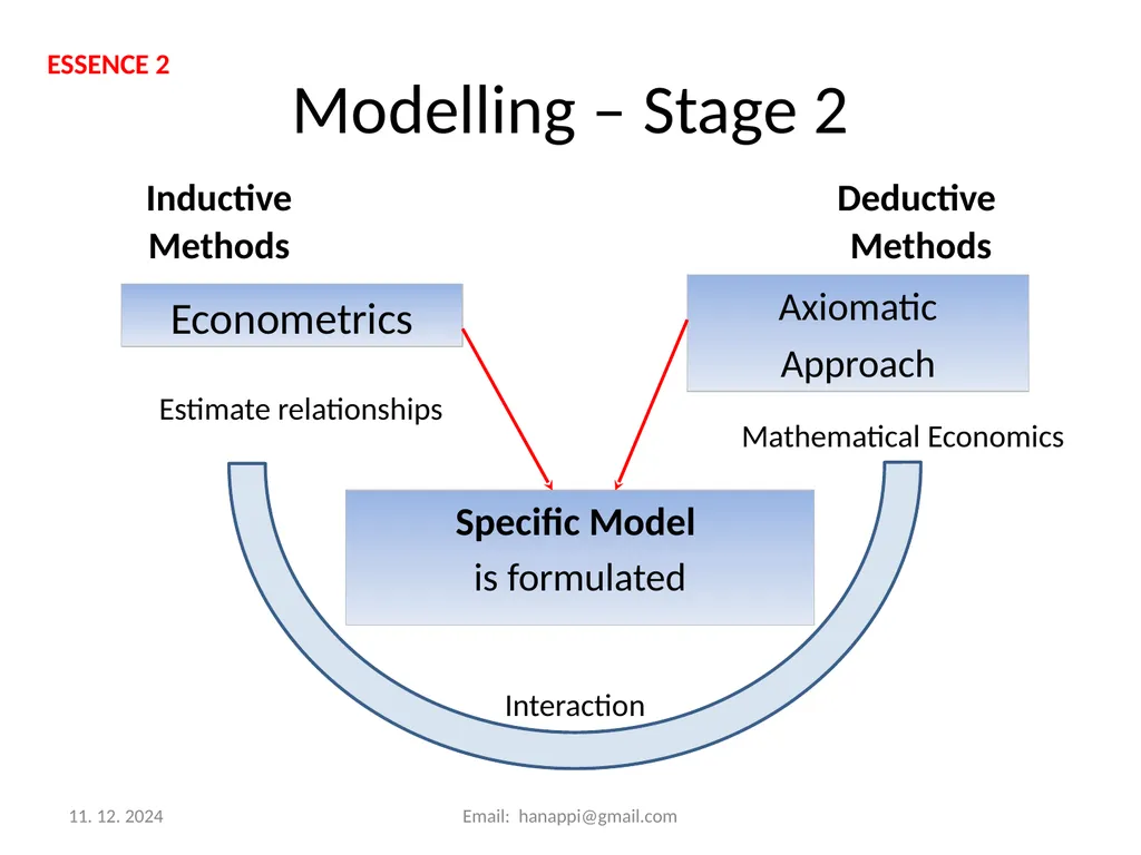 Agent Based Modelling History, Essence and Future. - slide 6 of 12