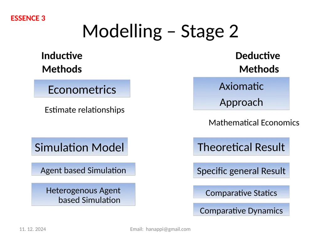 Agent Based Modelling History, Essence and Future. - slide 7 of 12