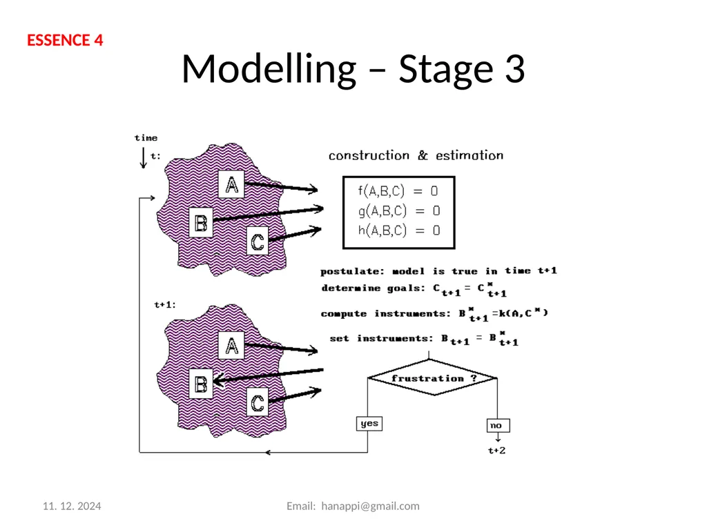 Agent Based Modelling History, Essence and Future. - slide 8 of 12